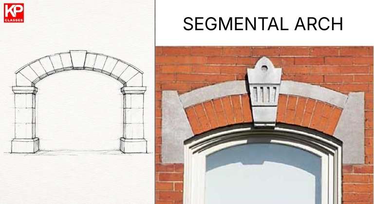 Segmental Arch