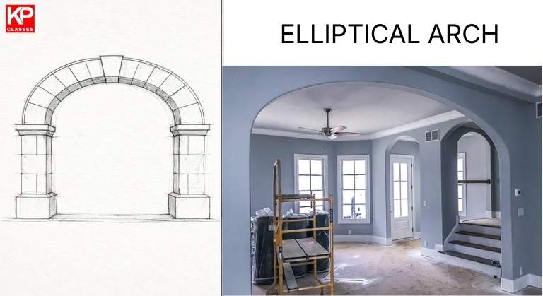 Elliptical Arch
