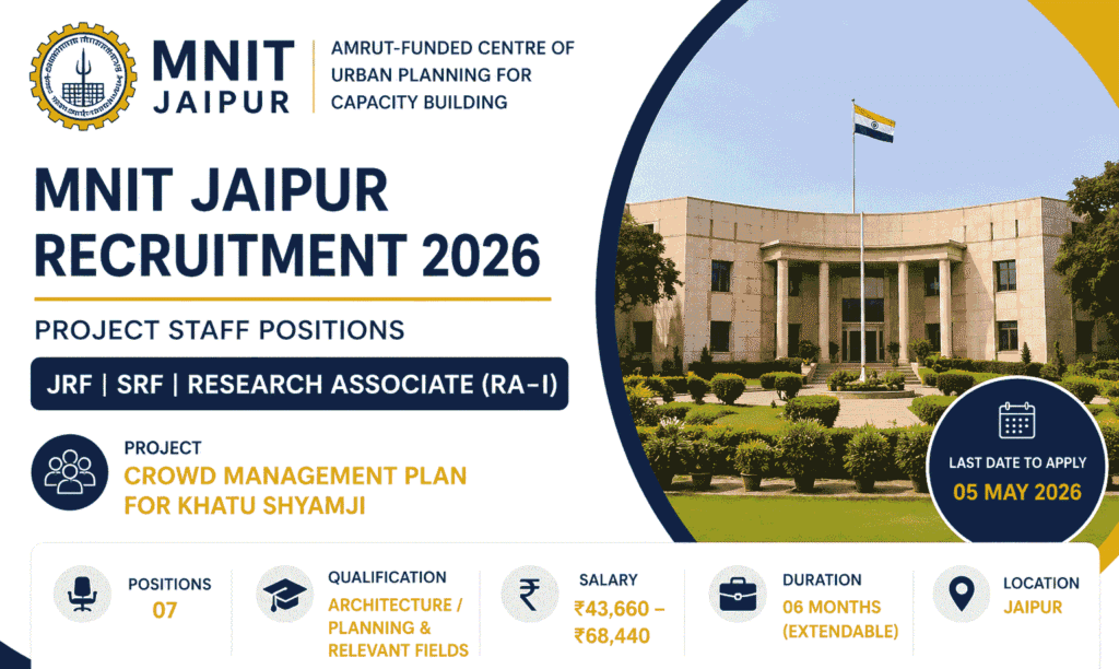 MNIT Jaipur Recruitment 2026