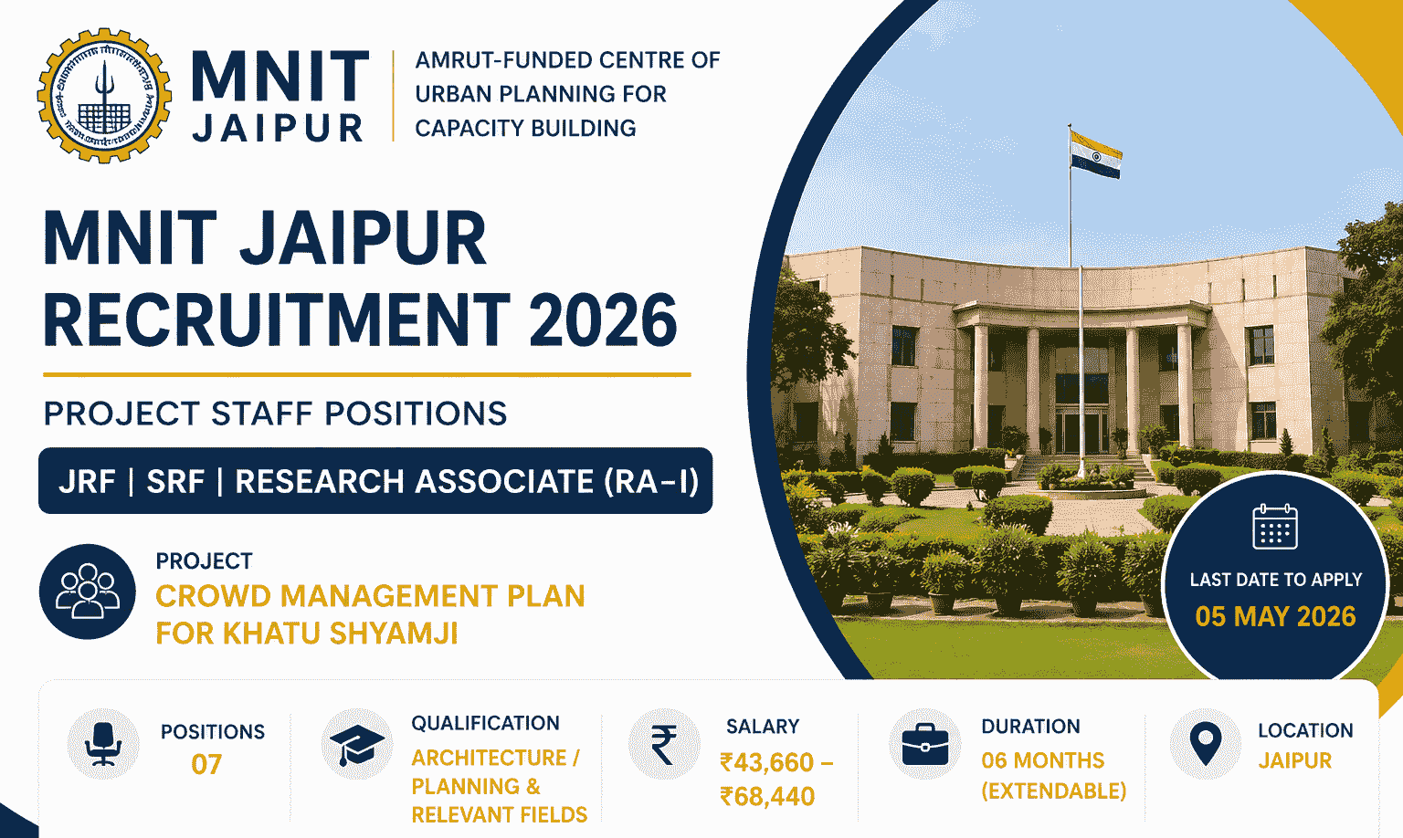 MNIT Jaipur Recruitment 2026
