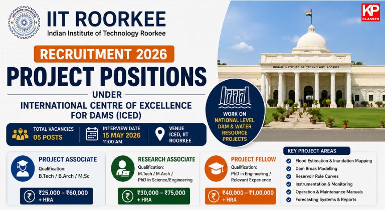 IIT Roorkee Recruitment 2026